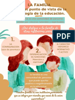LA FAMILIA Desde El Punto de Vista de La Sociologia de La Educacion.