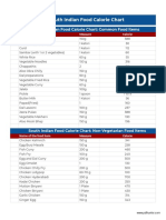 South Indian Food Calorie Chart PDF Hunter