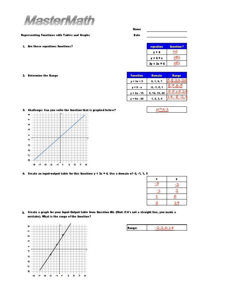 Functions: Tables, Graphs, and Ranges | PDF | Function (Mathematics ...