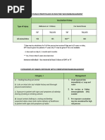 Rabies-Category & Treatment | PDF