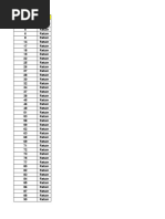 Axis Bank Cat List