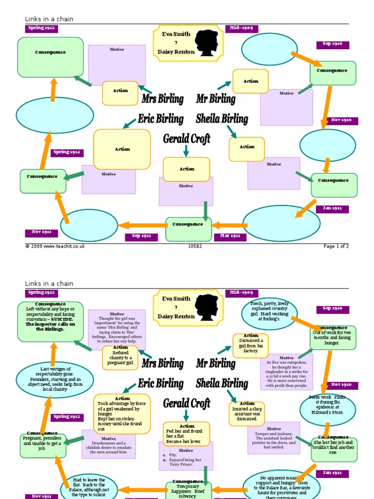 An Inspector Calls | PDF