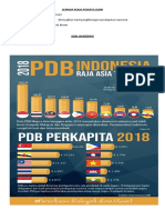 LKPD Pendapatan Nasional