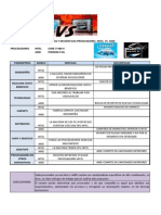 Ventajas y Desventajas Procesadores