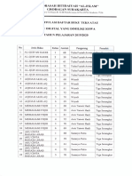 Daftar Buku Yang Dimiliki Siswa