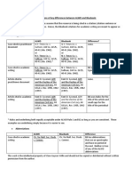 Illustrations of Key Differences Between ALWD and Bluebook