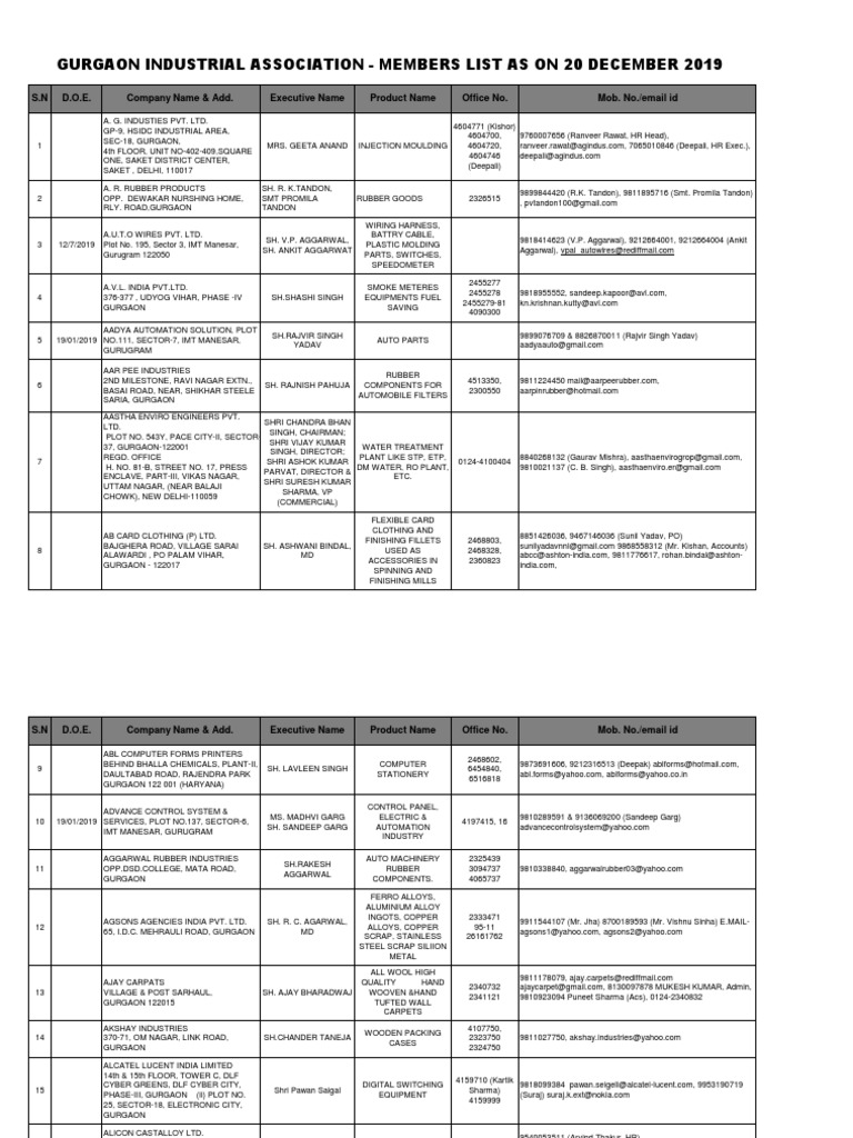 Company Contacts in IMT Manesar | PDF | Metals