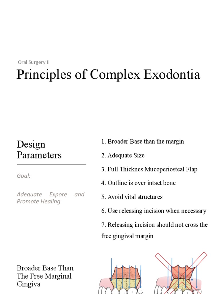 Complicated Extraction | PDF | Human Tooth | Dental Implant
