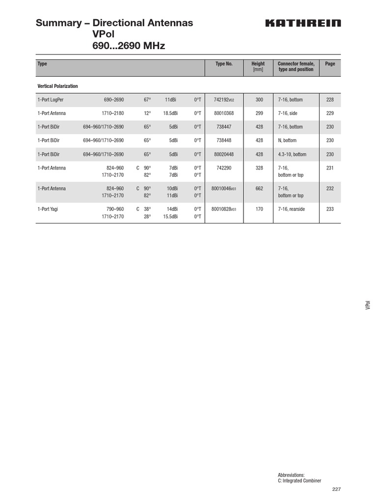 Kathrein 2017 Directional Antennas VPol 6902690 MHZ PDF Antenna (Radio) Broadcast Engineering