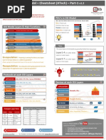 OSI Model CheatSheet - ATech (Waqas Karim) v1.2