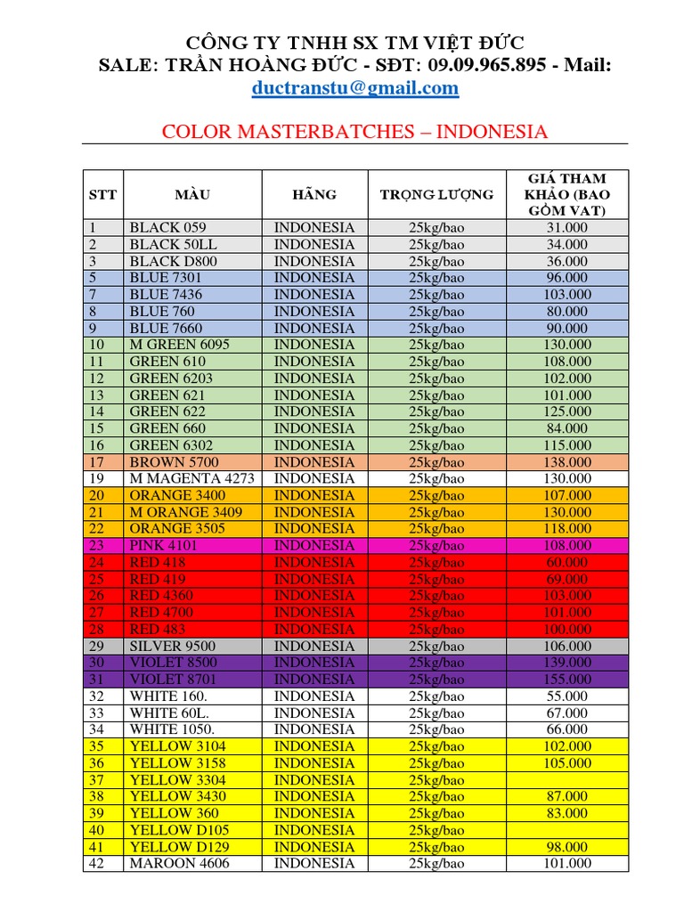Masterbatch Prices for Vietnam Buyers | PDF | Yellow | Green