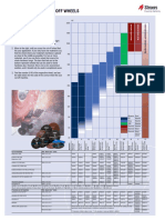 Selection Guide For Cut Off Wheels
