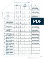 Daftar Inventaris Media Dan Sumber Belajar