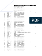 Title First Middle Last Company Job Title Board Member Trustee