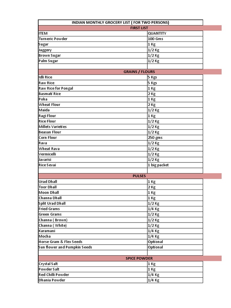 Indian Monthly Grocery List (For Two Persons) First List Download