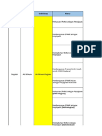 Data Teknis, Menu, Lokpri DAK Bidang Air Minum TA. 2022 (Status 30 Mei 2021)