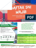 SNI Wajib (Share) - Mei - 2021