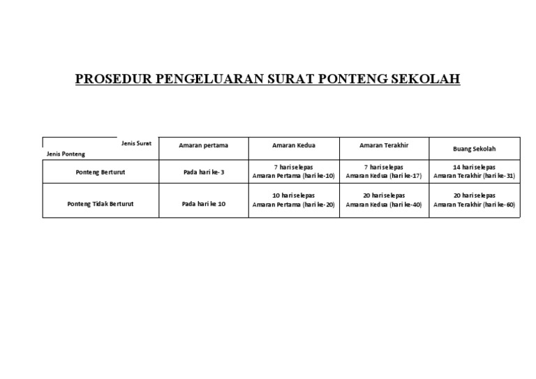 Prosedur Pengeluaran Surat Ponteng Sekolah