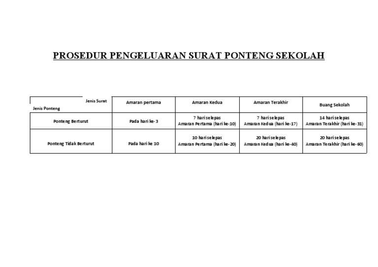 Prosedur Pengeluaran Surat Ponteng Sekolah