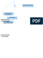 Photocopy of Tor With Cav: Medical Certificate Personal Data Sheet