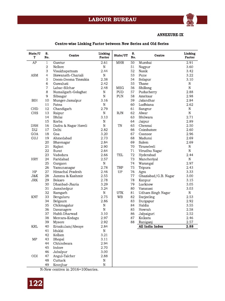 CPI Linking Factor PDF
