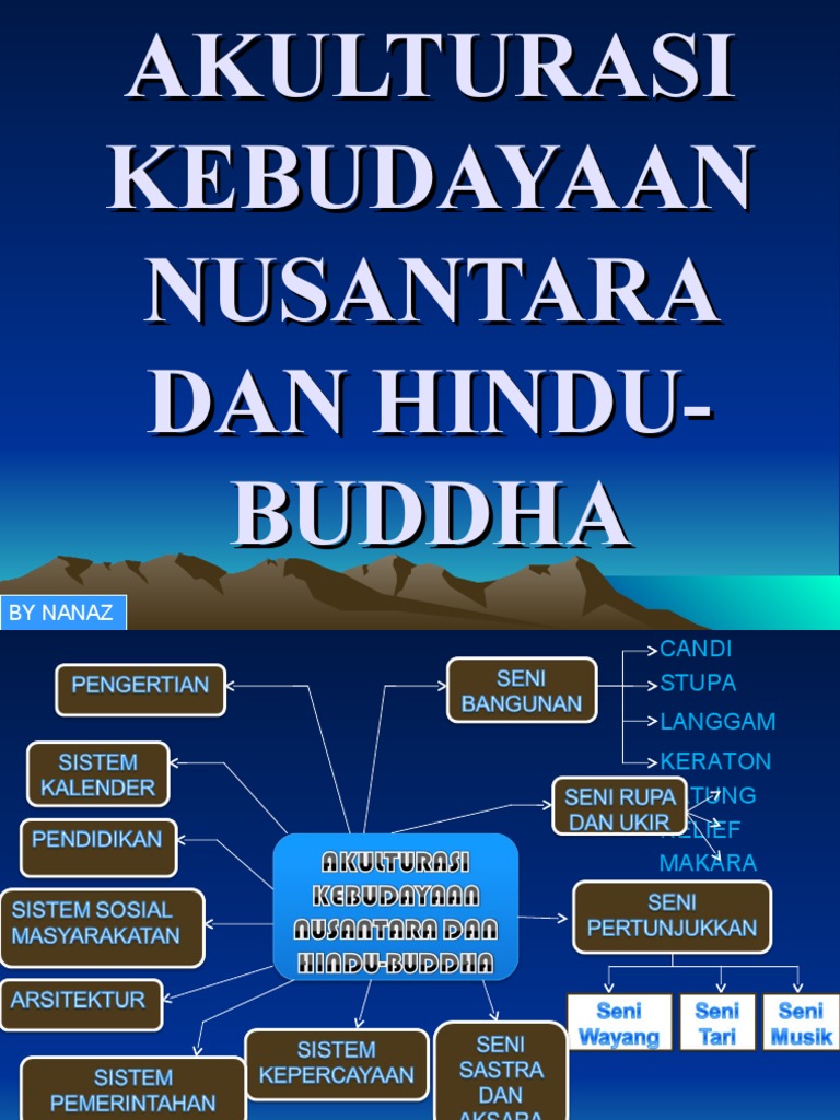 Perpaduan antara kebudayaan hindu-buddha dan kepercayaan asli indonesia terlihat pada ...