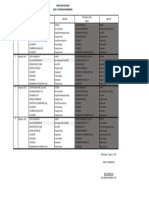 Jadwal WFH Wfo 2021 Level 4