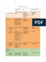 Repaso Farma Esp. Dr. Servin