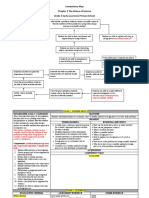 Competency Map Chapter 1 The Nature of Science Grade 5 Santa Laurensia Primary School