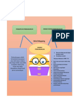 Tugas Mind Maping Dan Makalah - Isnaini Khairunisa