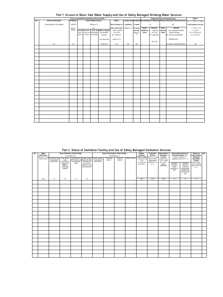 Part 1. Access To Basic Safe Water Supply and Use of Safely Managed DrinkingWater Services