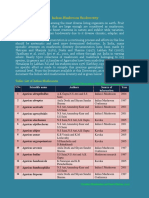 Indian Mushroom Biodiversity: Table: List of Indian Mushrooms