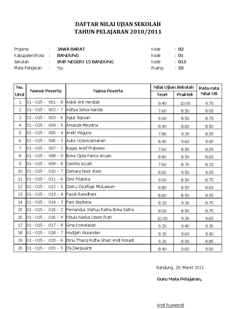 Daftar Nilai Ujian Sekolah Dan Praktek Libels Bandung
