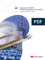 Dyneon PVDF (Polyvinylidene Fluoride) : Chemical Resistance Tables