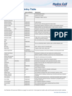 Chemical Compatibility Table: Chemical Liquid-End Model(s) Application(s)