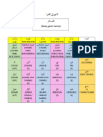 NOTA الضمائر PDFF 3