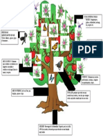 Arbol Proyecto de Vida