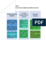 Cuadro Comparativo Empresa de Dulce