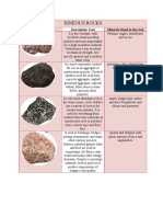 Igneous Rocks: Name/Picture Description/ Uses Minerals Found in The Rock Pumice