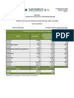 036 Formato Personal Operativo Vigilancia y Seguridad Privada VR1