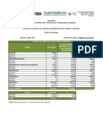 Personal Operativo Marzo 2015