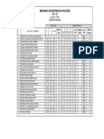 Mec223 Tercer Parcial