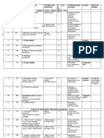 Proiectare de lungă durată clasa 8, 2020 