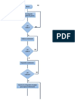 Diagrama de Flujo Actividades para Proyecto