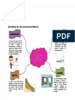 PDF Mapa Mental Del Ciclo de Vida de Un Producto Introduccion Crecimiento - Compress