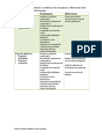 Producto 5 Semejanzas y Diferencias.