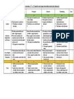 Oral Presentation Rubric - Secondary - 9 - 11 Grade B1+ Level (Upper Intermediate) and B2 Level (Advanced)