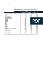 La Paz - Remuneraciones Segun Ocupación Indice Del Costo de La Construcción, 2002 - 2021