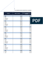 La Paz - Indice Del Costo de La Construccion Por Tipo de Construcción, 2002 - 2021