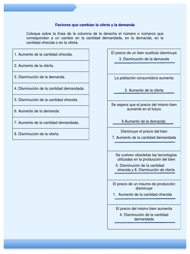 Cambios en oferta y demanda | PDF